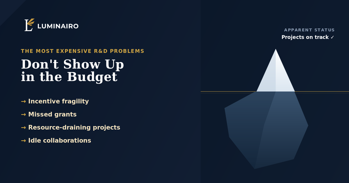 The four silent R&D costs hidden in the budget: incentive fragility, missed grants, resource-draining projects and idle collaborations